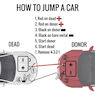 How to jumpstart a car diagram